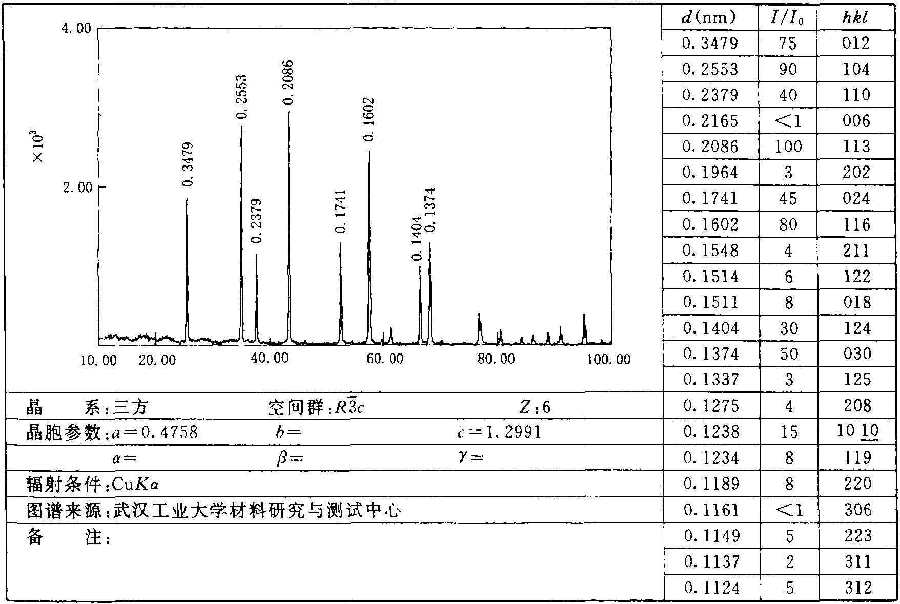 1.4 剛玉